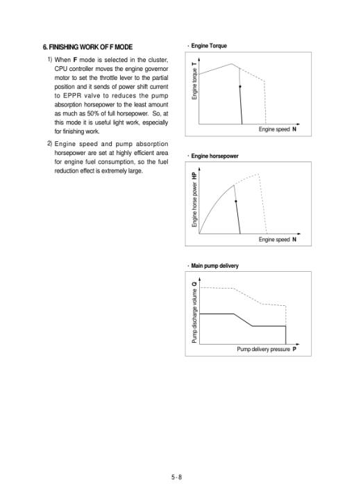 Hyundai R360LC-3 Crawler Excavator Service Repair Manual - Image 4