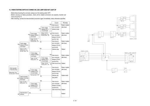 Hyundai R360LC-3 Crawler Excavator Service Repair Manual - Image 5