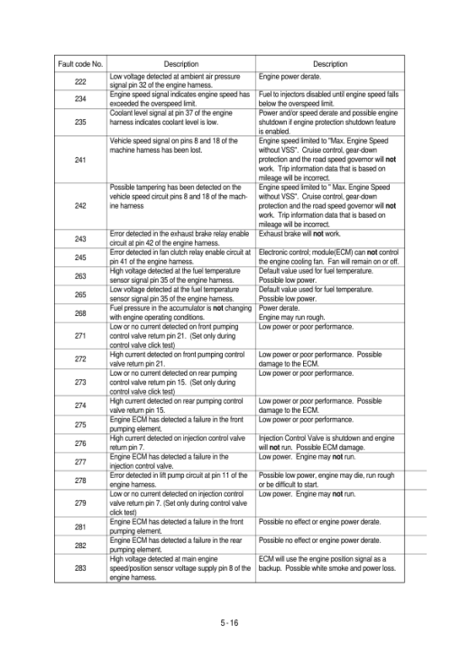 Hyundai R360LC-7 Crawler Excavator Service Repair Manual - Image 2