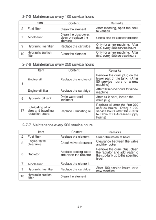 Hyundai R36N-7 Mini Excavator Service Repair Manual - Image 4