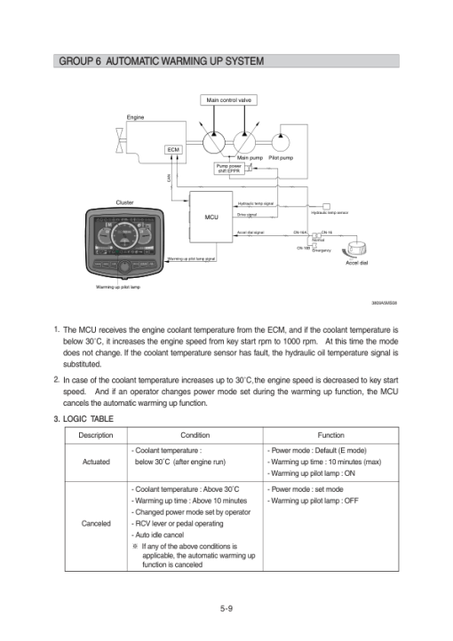 Hyundai R430LC-9A Crawler Excavator Service Repair Manual - Image 3