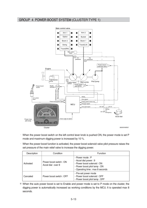 Hyundai R430LC-9SH Crawler Excavator Service Repair Manual - Image 5