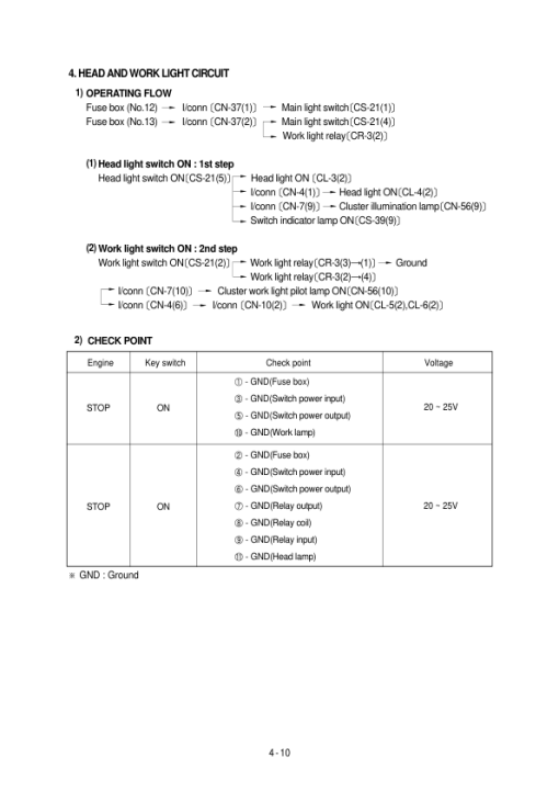 Hyundai R450LC-3 Crawler Excavator Service Repair Manual - Image 2