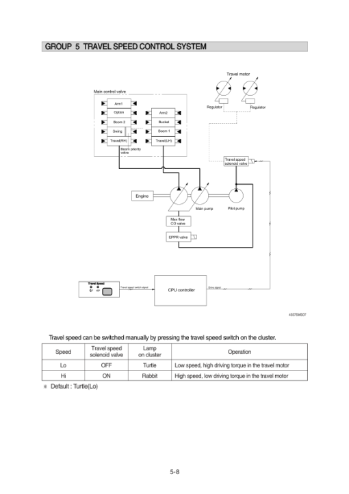 Hyundai R450LC-7 Crawler Excavator Service Repair Manual - Image 3