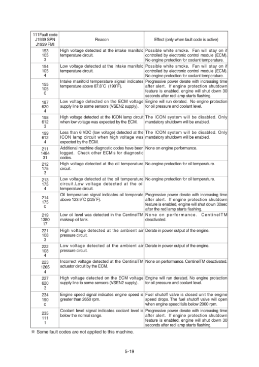 Hyundai R480LC-9, R520LC-9 Crawler Excavator Service Repair Manual - Image 3