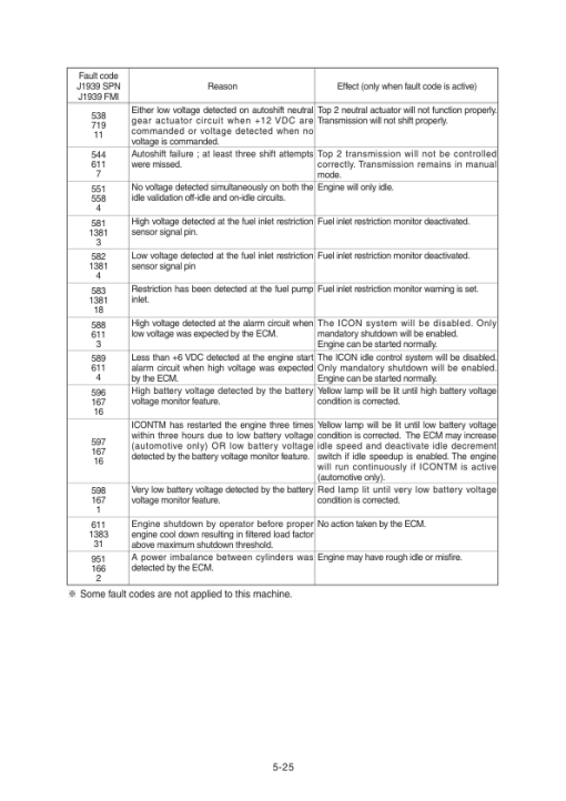 Hyundai R505LVS Crawler Excavator Service Repair Manual (Built in China) - Image 5