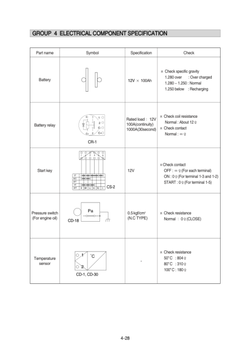 Hyundai R55W-7 Wheel Excavator Service Repair Manual - Image 3