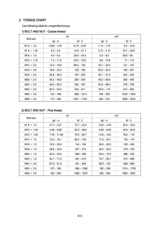 Hyundai R80-7 Crawler Excavator Service Repair Manual (Built in India) - Image 2