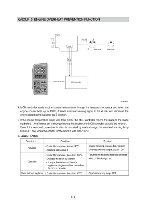 Hyundai R80-7A Crawler Excavator Service Repair Manual - Image 3