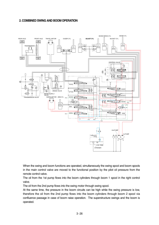 Hyundai R95W-3 Wheel Excavator Service Repair Manual - Image 3