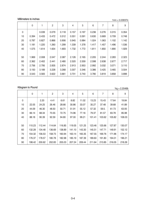 Hyundai SL730 Wheel Loaders Service Repair Manual - Image 4