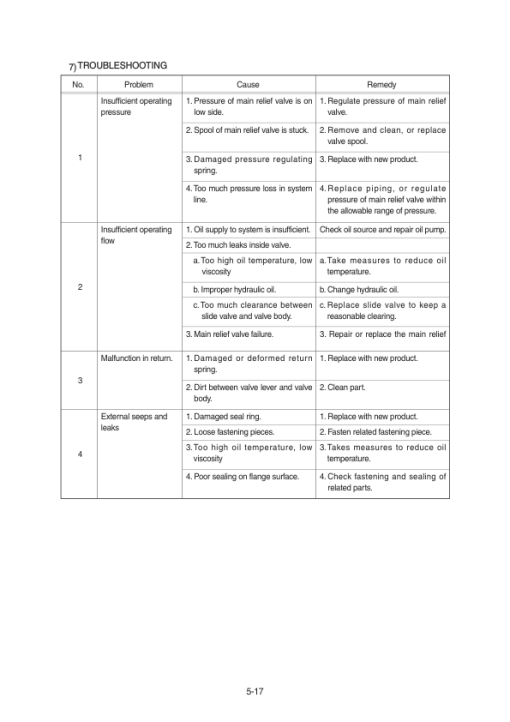 Hyundai SL733 Wheel Loaders Service Repair Manual - Image 4