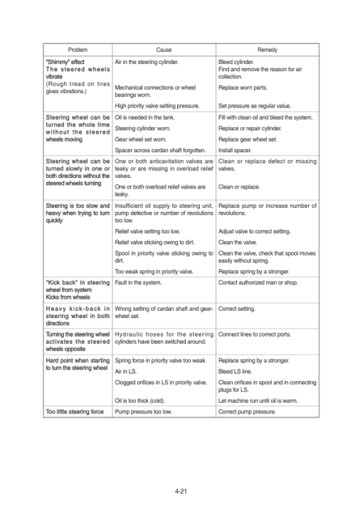 Hyundai SL765S Wheel Loaders Service Repair Manual - Image 3