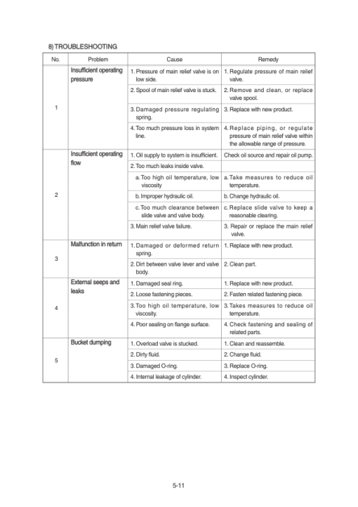 Hyundai SL765S Wheel Loaders Service Repair Manual - Image 5