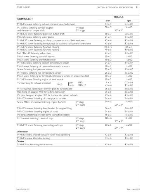 Iveco N45 ENT, N67 ENT Tier 4i NEF Series Engine Repair Manual - Image 4