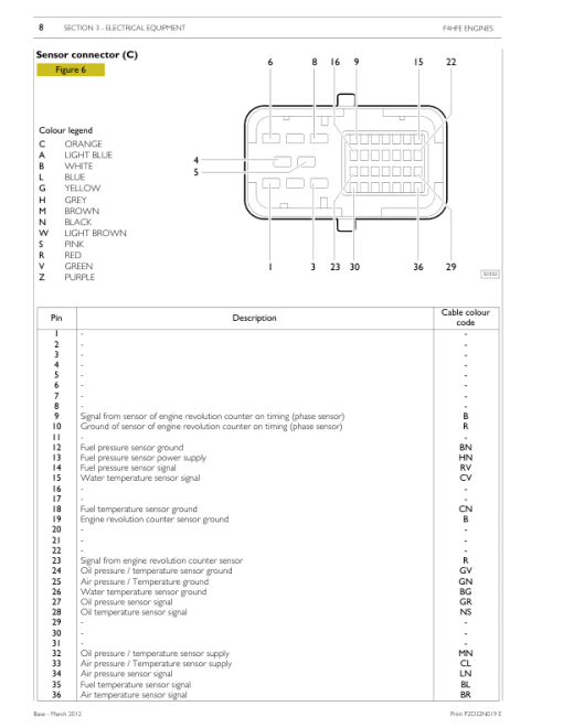 Iveco N45 ENT, N67 ENT Tier 4i NEF Series Engine Repair Manual - Image 2