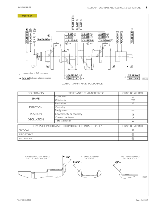 Iveco N45, N67 Tier 3 NEF Series Engine Repair Manual - Image 3