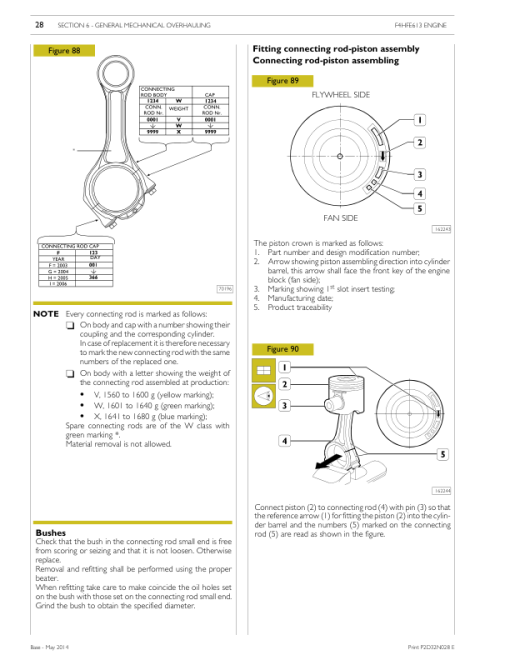 Iveco NEF Series Tier 4B (Stage IV) F4HFE6131, F4HFE613K, F4HFE613N Repair Manual - Image 3