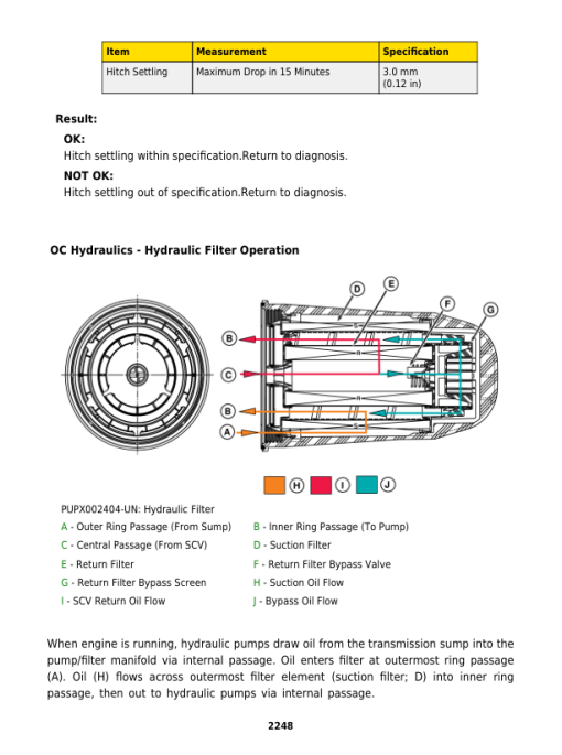 John Deere 5090M, 5100M, 5100MH, 5100ML, 5115M, 5115ML Tractors Repair Manual (IT4-Stage IIIB & FT4 -Stage IV) - Image 5