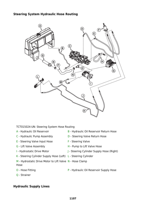 John Deere 1600 Series III Turbo Mower Repair Manual (TM147819) - Image 5