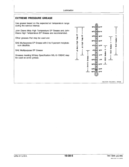 John Deere 32, 36, 48, 52 inch Commercial Walk Behind Mowers Repair Manual (TM1305) - Image 5