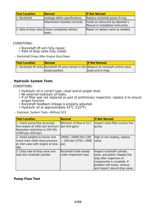 John Deere 5103, 5203, 5204, 5303, 5403, 5503 Tractors Repair Manual - Image 5