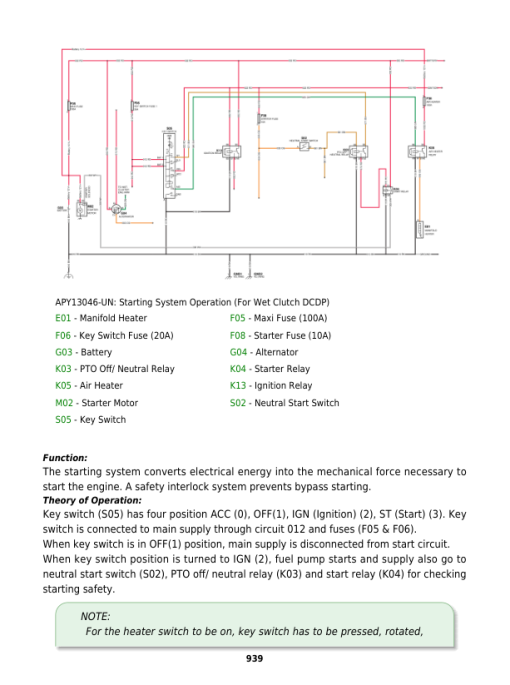 John Deere 5310, 5050E, 5210, 5055E, 5060E, 5065E, 5075E, 5405 Tractors Repair Manual (India) - Image 4