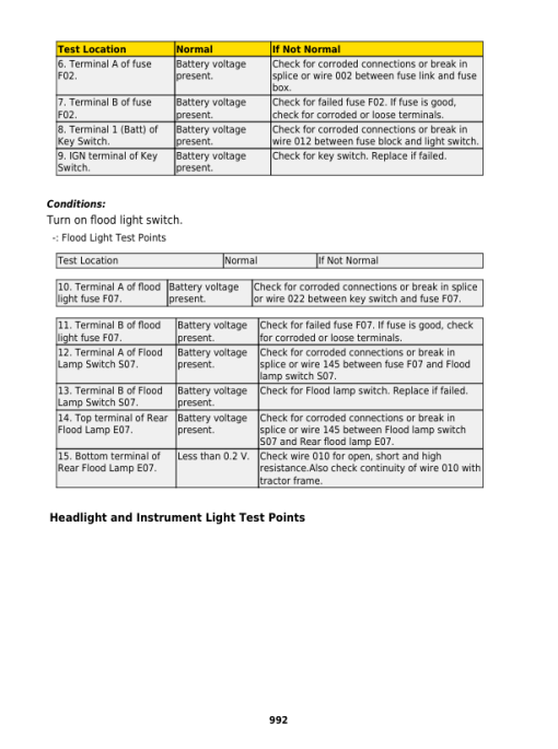 John Deere 5310, 5050E, 5210, 5055E, 5060E, 5065E, 5075E, 5405 Tractors Repair Manual (India) - Image 5