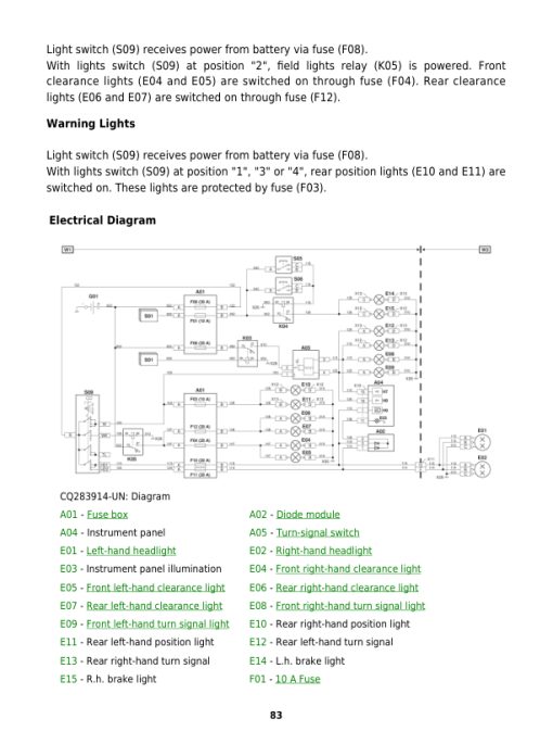 John Deere 5403, 5600, 5603, 5605, 5700, 5705 Tractors Repair Manual (South America) - Image 5