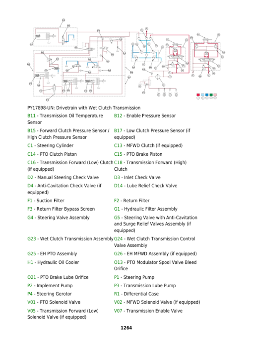 John Deere 6105D, 6115D, 6130D, 6140D Tractors Repair Manual - Image 4