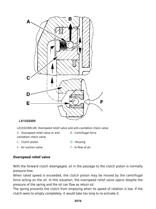 John Deere 6120L, 6220L, 6320L, 6420L, 6520L Tractors Repair Manual (North America - S.N 100001 - 398790) - Image 3