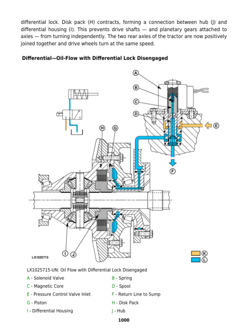 John Deere 6155J, 6155JH, 6425, 6425HC, 7425, 7425HC, 7525, 7525HC Tractors Repair Manual (Mexico Only) - Image 4