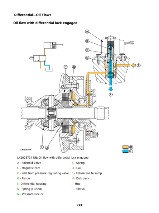 John Deere 6165J, 6185J, 6205J, 6210J Tractors Service Repair Manual (MY2015) - Image 3