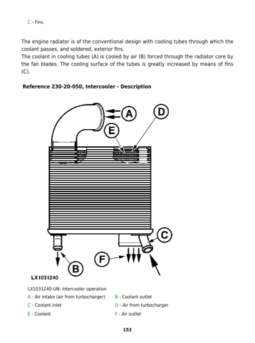 John Deere 6215, 6515 Tractors Repair Manual (Europe & S.N 100001 - 398790 ) - Image 2