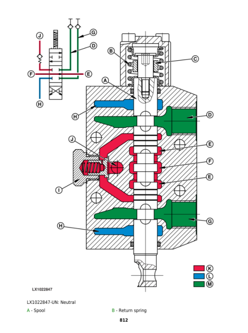 John Deere 6215, 6515 Tractors Repair Manual (Europe & S.N 100001 - 398790 ) - Image 3