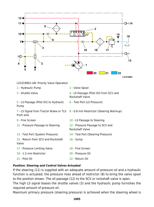 John Deere 6310S, 6410S, 6510S Tractors Service Repair Manual - Image 3