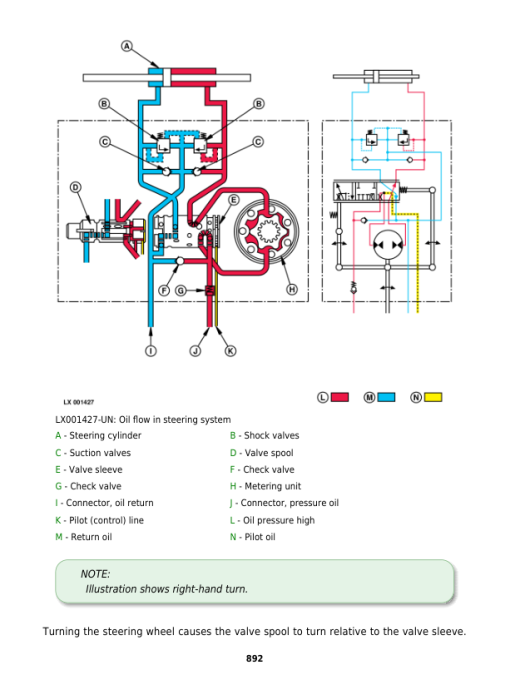 John Deere 6415, 6615, 7515 Tractors Service Repair Manual - Image 3