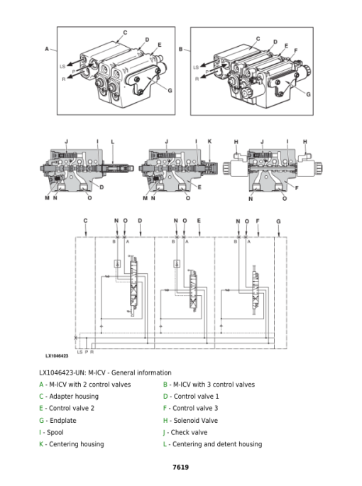 John Deere 7130 Premium, 7230 Premium Tractors Service Repair Manual - Image 3