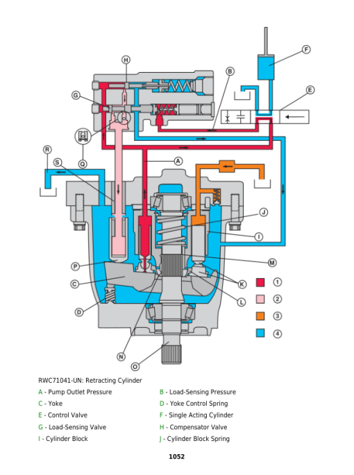 John Deere 7210, 7410, 7510 Tractors Service Repair Manual (TM1653 and TM1654) - Image 6