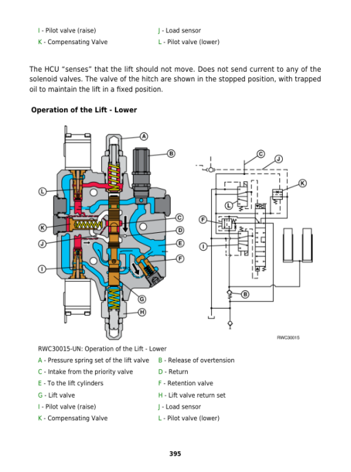 John Deere 7505 Tractors Service Repair Manual (Australia & South America) - Image 4