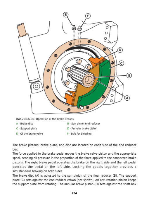 John Deere 7505 Tractors Service Repair Manual (Australia & South America) - Image 6