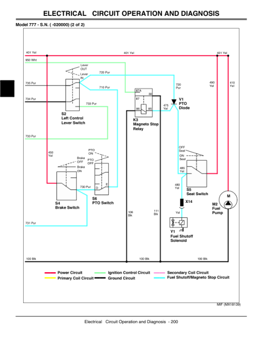 John Deere 777, 797 Max-Frame ZTrak Mower Repair Manual (TM2077) - Image 3