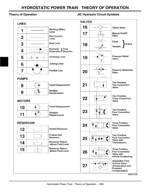 John Deere 777, 797 Max-Frame ZTrak Mower Repair Manual (TM2077) - Image 4