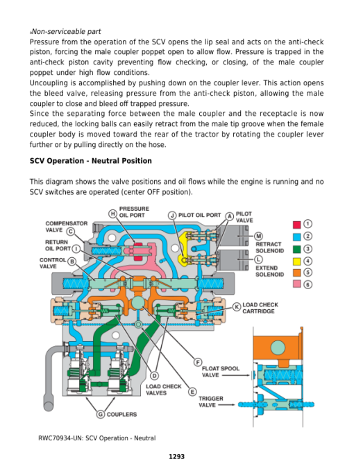 John Deere 8110, 8210, 8310, 8410 Tractors Repair Manual (TM1575 and TM1796 and TM1797) - Image 4