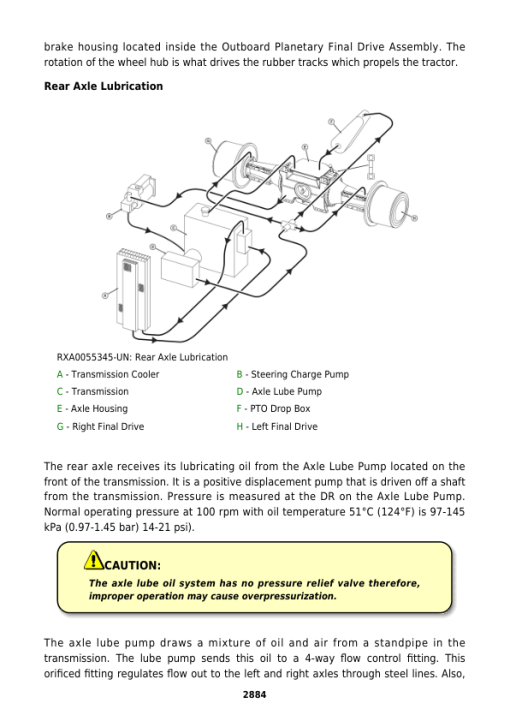 John Deere 9320T, 9420T, 9520T, 9620T Tractors Repair Manual - Image 5