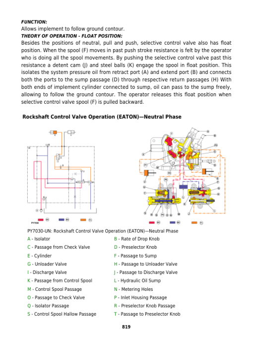 John Deere JD5-750, JD5-754, JD5-800, JD5-804, JD5-850, JD5-854, JD5-900, JD5-950 Tractors Repair Manual - Image 5