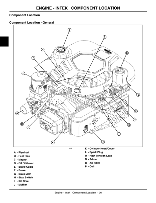 John Deere JS60H, JS63, JS63C Walk Behind Rotary Mowers Repair Manual (TM2209) - Image 2