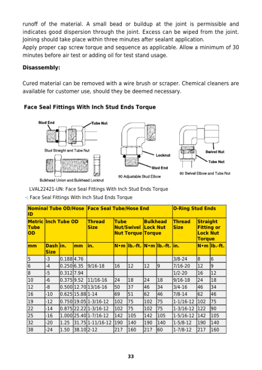 John Deere X300, X304, X310, X320, X324, X340, X360 Lawn Tractors Repair Manual (TM2308) - Image 2