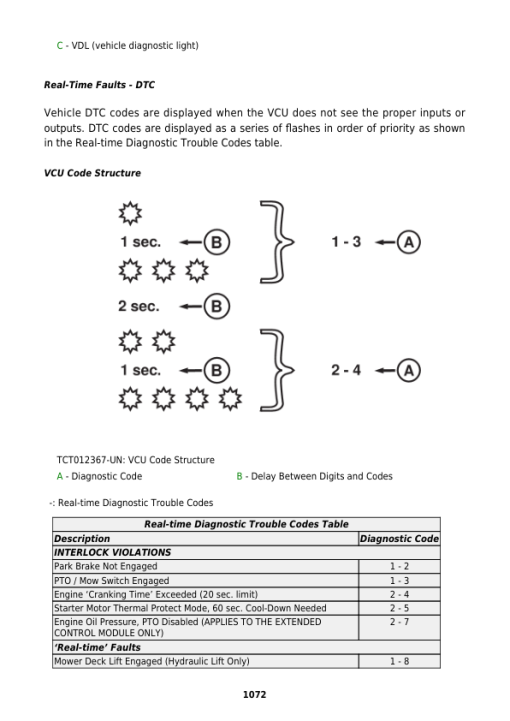 John Deere Z950M, Z955M EFI, Z960M, Z920R, Z930R, Z950R, Z960R, Z970R Mower Repair Manual (Copy) - Image 5