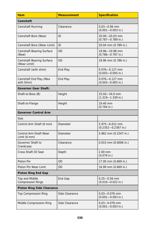 John Deere Z950M, Z955M EFI, Z960M, Z920R, Z930R, Z950R, Z960R, Z970R Mower Repair Manual (Copy) - Image 2